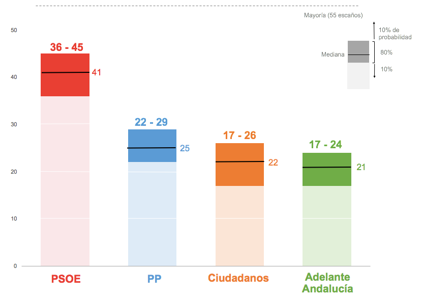 Horquillas de escaños