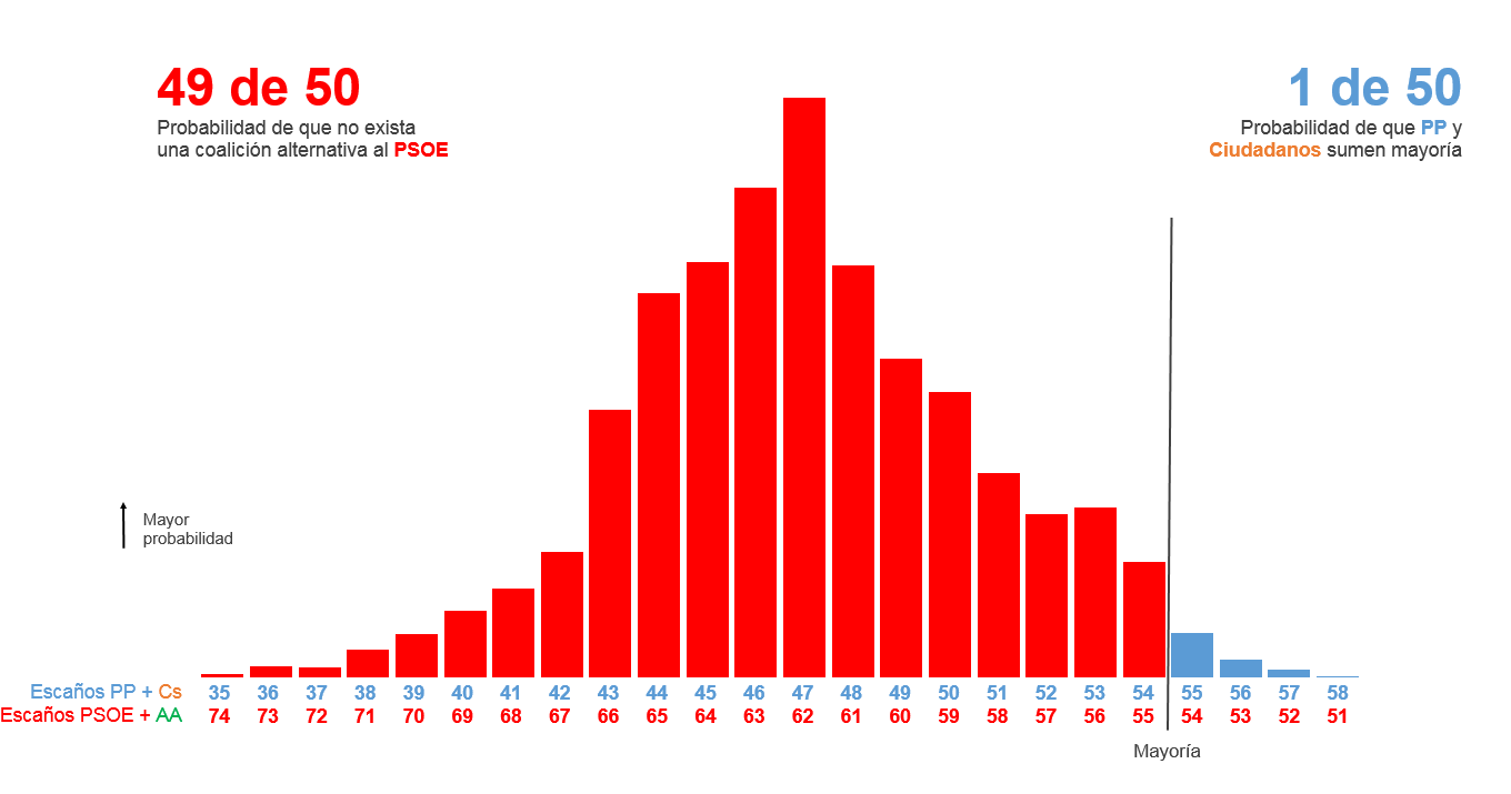 Distribución de fuerza izquierda-derecha